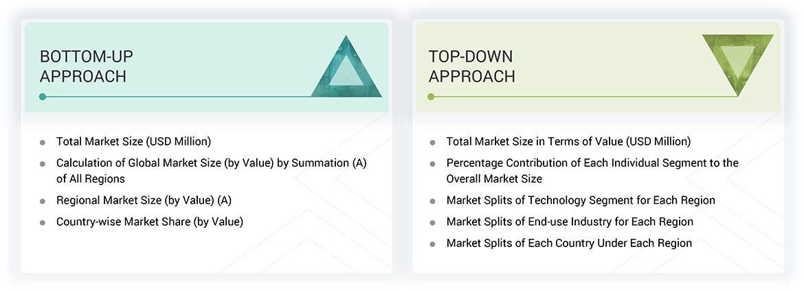Nonwoven Fabrics Market Top Down and Bottom Up Approach Nonwoven Fabrics Market