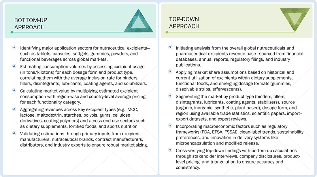 Nutraceutical Excipients Market Top Down and Bottom Up Approach Nutraceutical Excipients Market