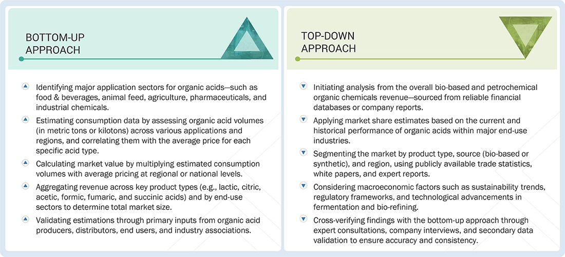 Organic Acids Market Top Down and Bottom Up Approach Organic Acids Market