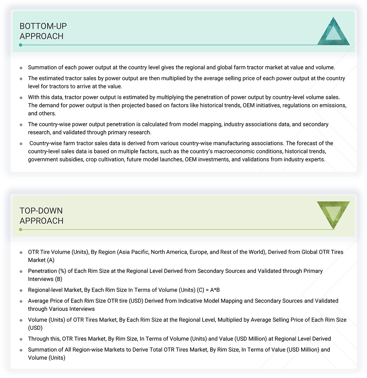 OTR Tires Market Top Down and Bottom Up Approach OTR Tires Market Top Down and Bottom Up Approach