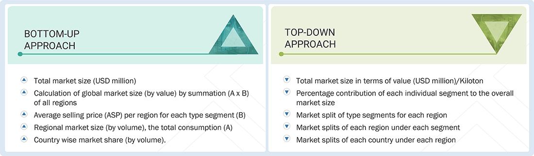 Paper and Paperboard Packaging Market Top Down and Bottom Up Approach Paper and Paperboard Packaging Market