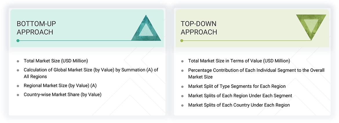 Peristaltic Pumps Market Top Down and Bottom Up Approach Peristaltic Pumps Market