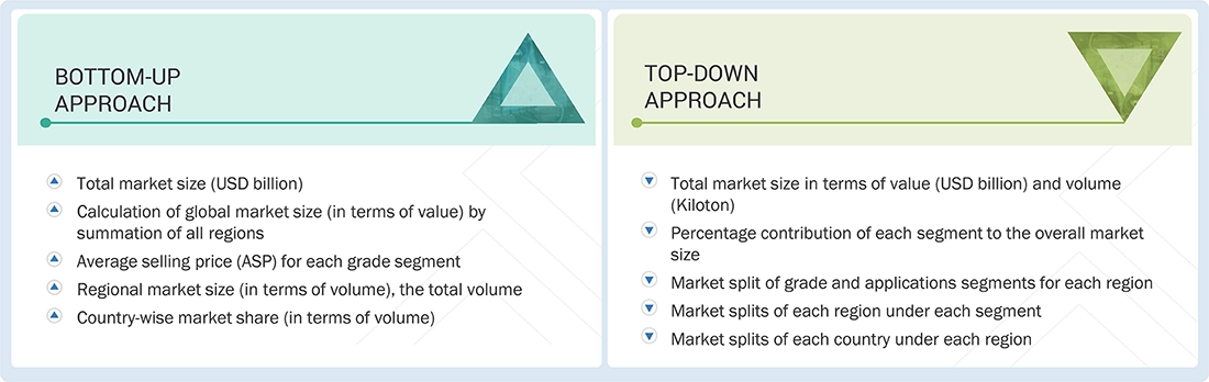 Pharmaceutical-Grade Sodium Chloride Market Top Down and Bottom Up Approach Pharmaceutical-Grade Sodium Chloride Market