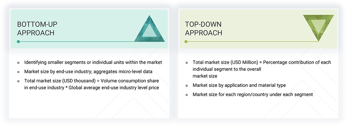 Pipe Insulation Market Top Down and Bottom Up Approach Pipe Insulation Market