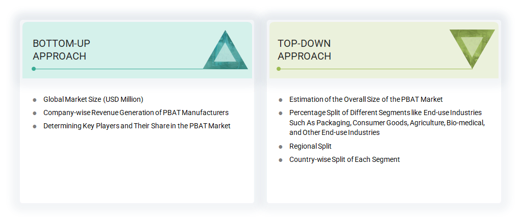 Polybutylene Adipate Terephthalate Market Top Down and Bottom Up Approach Polybutylene Adipate Terephthalate Market
