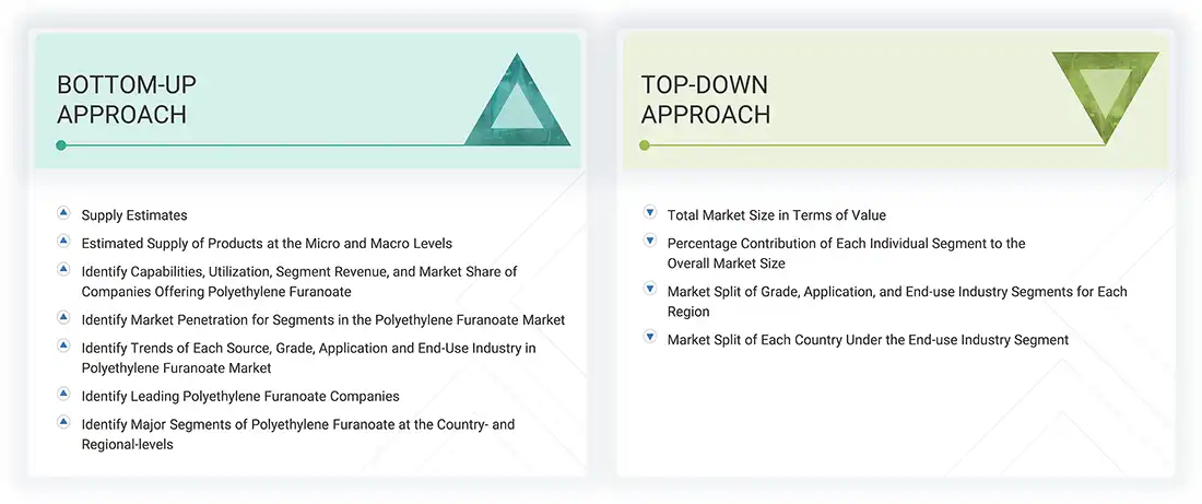 Polyethylene Furanoate (PEF) Market Top Down and Bottom Up Approach Polyethylene Furanoate (PEF) Market