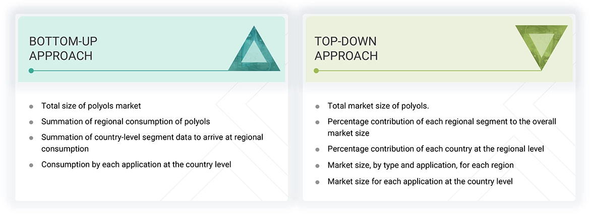 Polyols Market Top Down and Bottom Up Approach Polyols Market