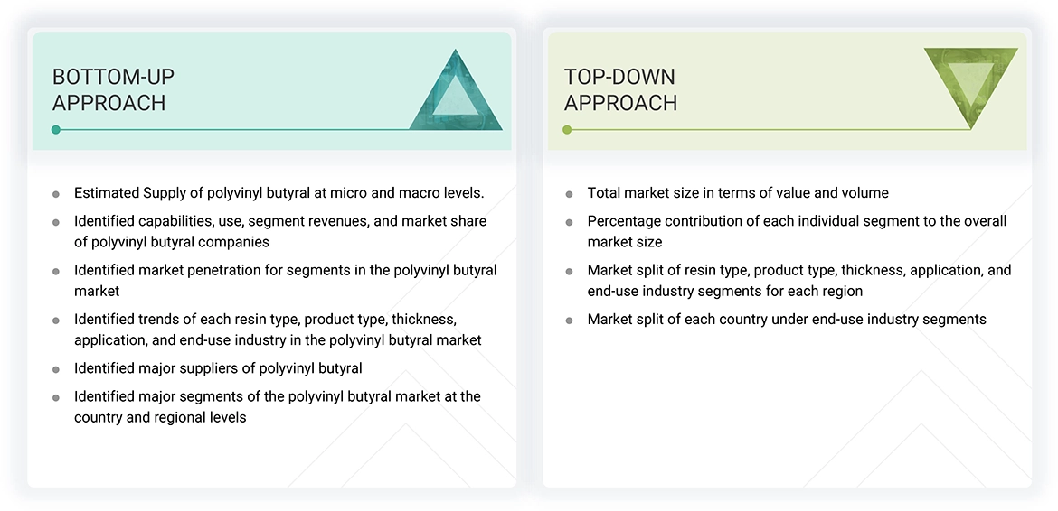 Polyvinyl Butyral Market Top Down and Bottom Up Approach Polyvinyl Butyral Market