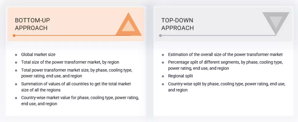 Power Transformer Market Top Down and Bottom Up Approach Power Transformer Market Top Down and Bottom Up Approach