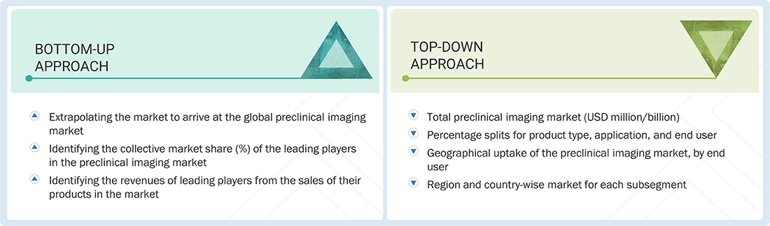 Preclinical Imaging Market Top Down and Bottom Up Approach Preclinical Imaging Market