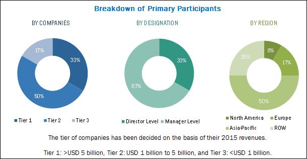 Precast Construction Market By Product,type, End - Use Sector - 2021 