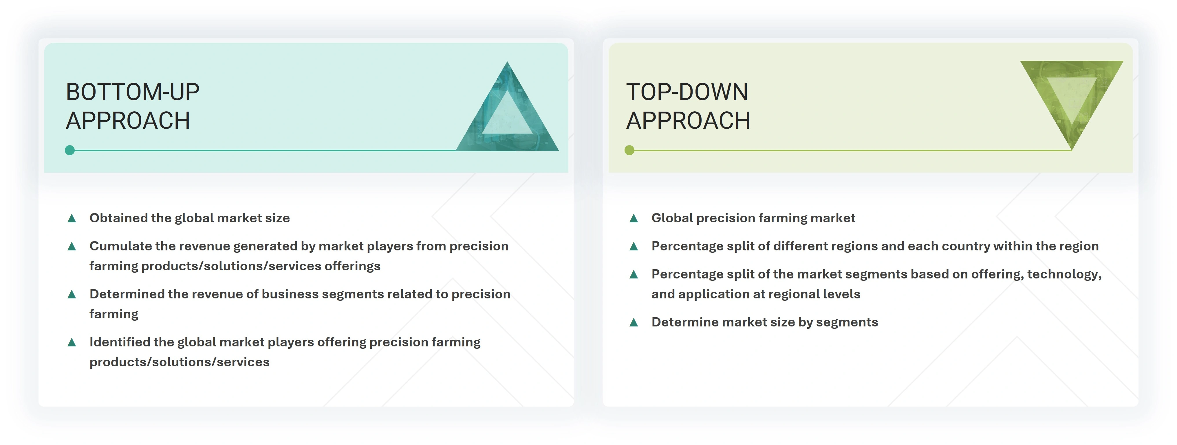 Precision Farming Market Top Down and Bottom Up Approach Precision Farming Market Top Down and Bottom Up Approach