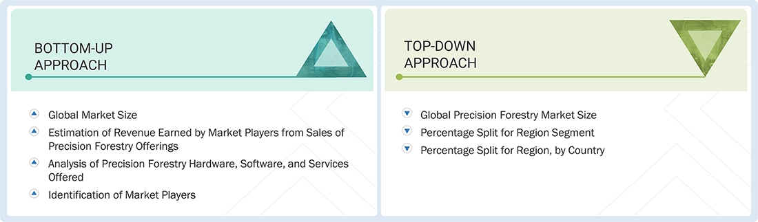 Precision Forestry Market Top Down and Bottom Up Approach Precision Forestry Market Top Down and Bottom Up Approach
