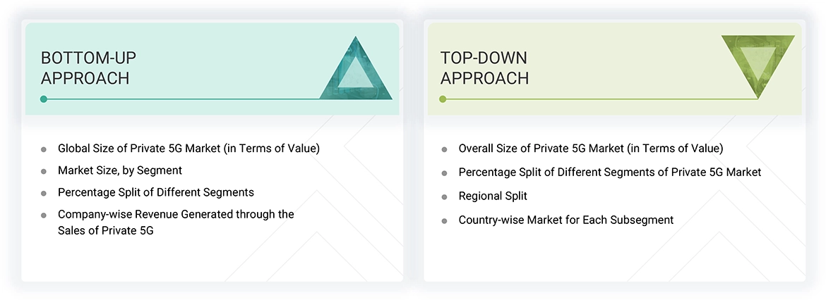Private 5G Market Top Down and Bottom Up Approach Private 5G Market Top Down and Bottom Up Approach