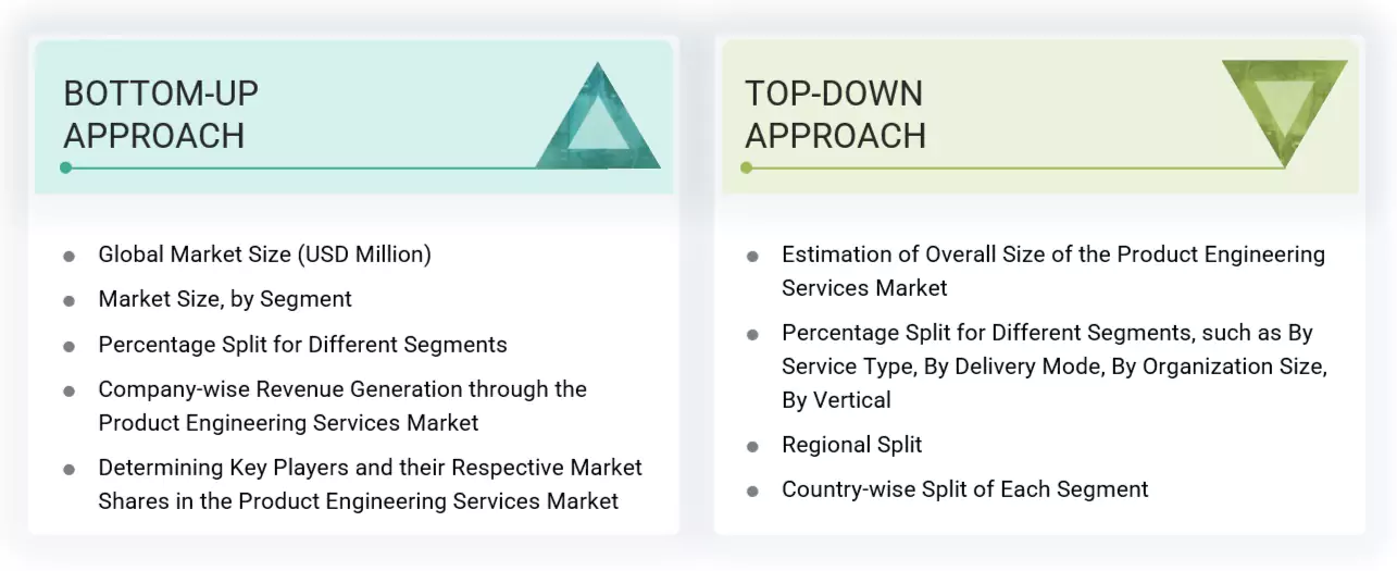 Product Engineering Services Market Top Down and Bottom Up Approach Product Engineering Services Market Top Down and Bottom Up Approach