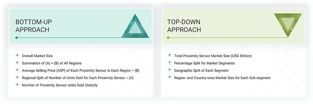 Proximity Sensor Market Top Down and Bottom Up Approach Proximity Sensor Market
Top Down and Bottom Up Approach