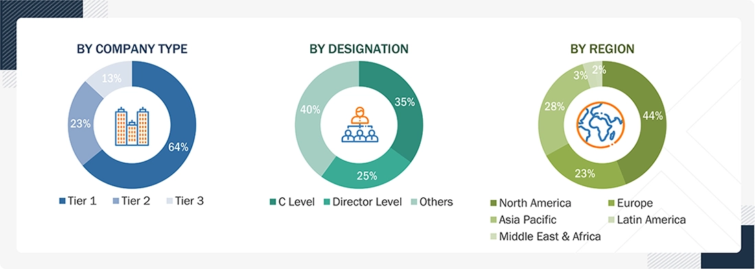 Nuclear Medicine Market Size, and Share Nuclear Medicine Market Size, and Share