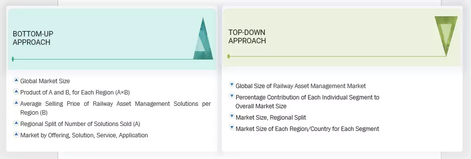 Rail Asset Management Market Top Down and Bottom Up Approach Rail Asset Management Market Top Down and Bottom Up Approach