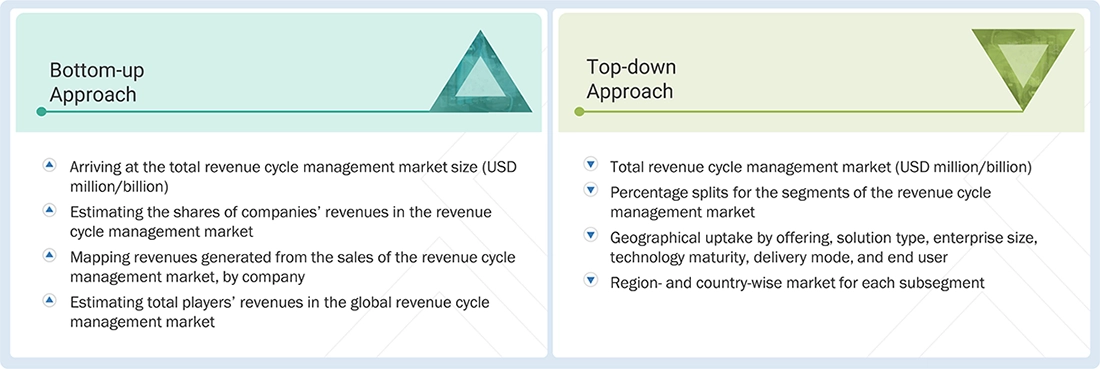 Revenue Cycle Management (RCM) Market Top Down and Bottom Up Approach Revenue Cycle Management (RCM) Market Top Down and Bottom Up Approach
