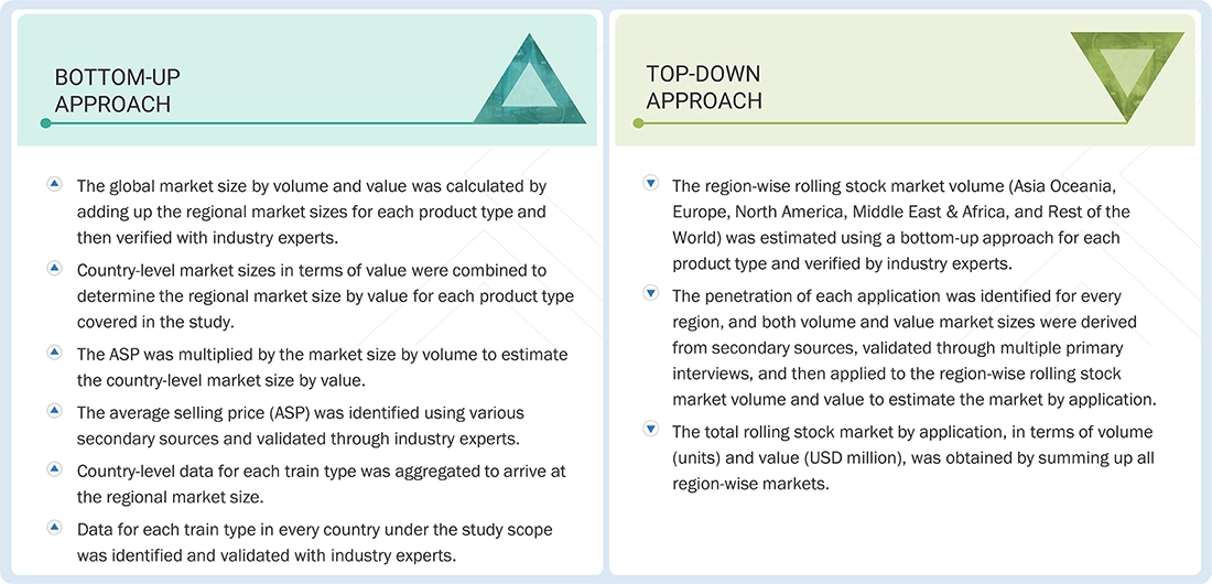 Rolling Stock Market Top Down and Bottom Up Approach Rolling Stock Market Top Down and Bottom Up Approach