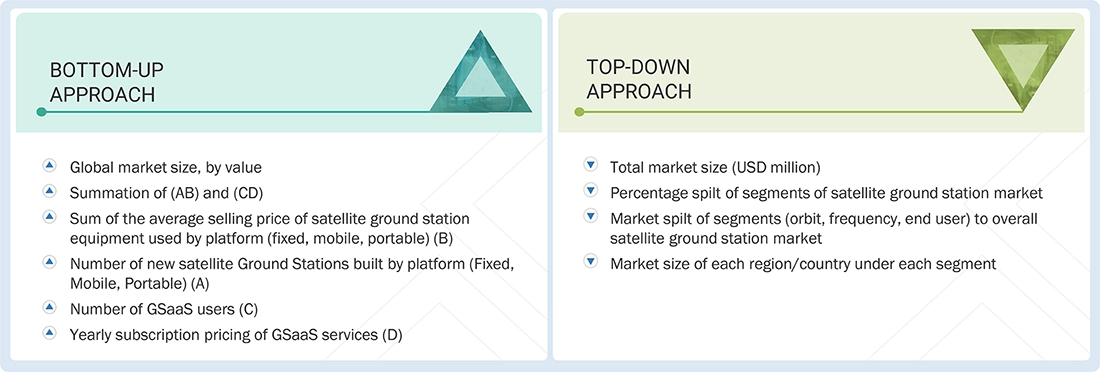 Satellite Ground Station Market Top Down and Bottom Up Approach Satellite Ground Station Market