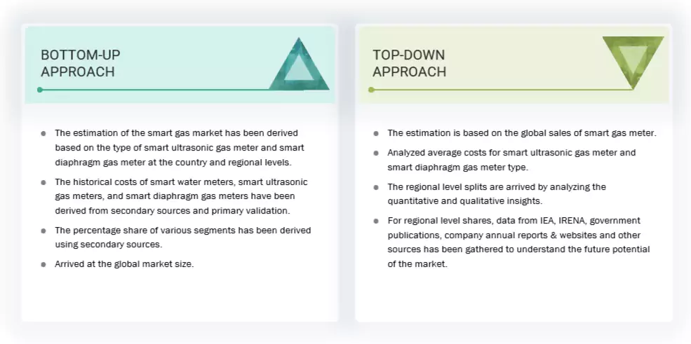 Smart Gas Meter Market Top Down and Bottom Up Approach Smart Gas Meter Market Top Down and Bottom Up Approach