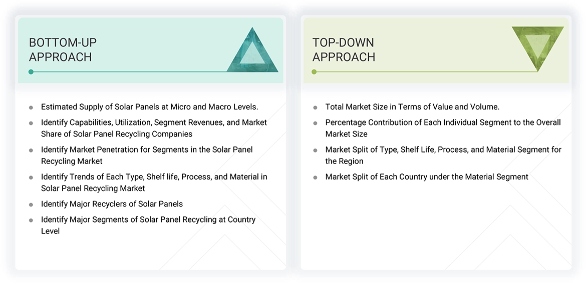 Solar Panel Recycling Market Top Down and Bottom Up Approach Solar Panel Recycling Market