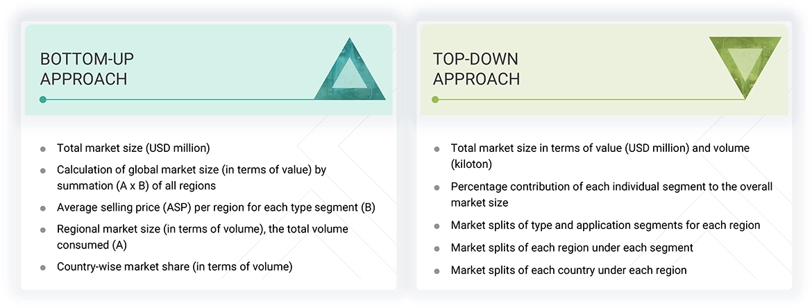 Specialty Oilfield Chemicals Market Top Down and Bottom Up Approach Specialty Oilfield Chemicals Market