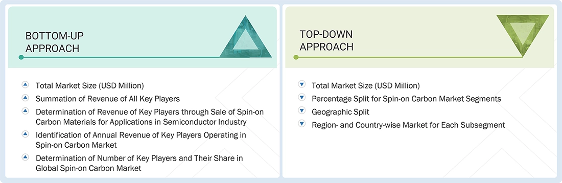 Spin on Carbon Market Top Down and Bottom Up Approach Spin on Carbon Market Top Down and Bottom Up Approach