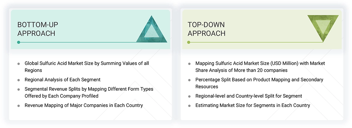 Sulfuric Acid Market Top Down and Bottom Up Approach Sulfuric Acid Market