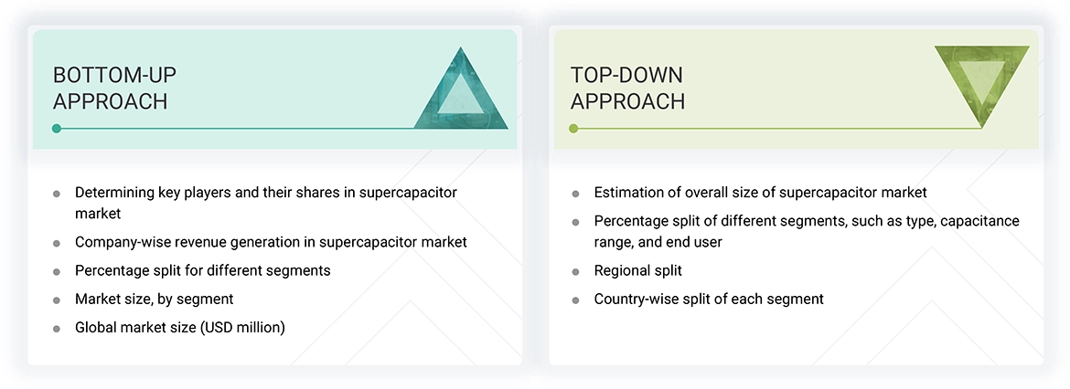 Supercapacitor Market Top Down and Bottom Up Approach Supercapacitor Market Top Down and Bottom Up Approach