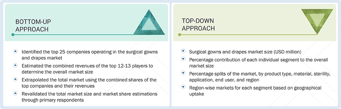 Satellite Ground Station Market Top Down and Bottom Up Approach Satellite Ground Station Market
