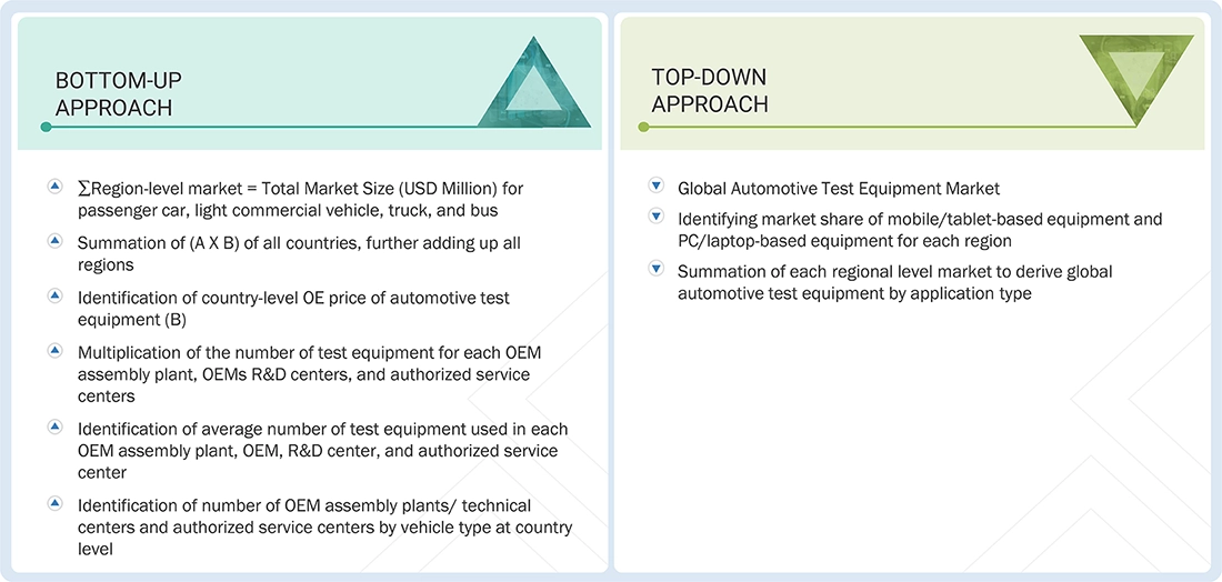 SUV Market Top Down and Bottom Up Approach SUV Market Top Down and Bottom Up Approach
