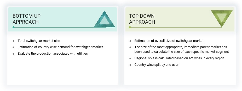 Switchgear Market Top Down and Bottom Up Approach Switchgear Market Top Down and Bottom Up Approach