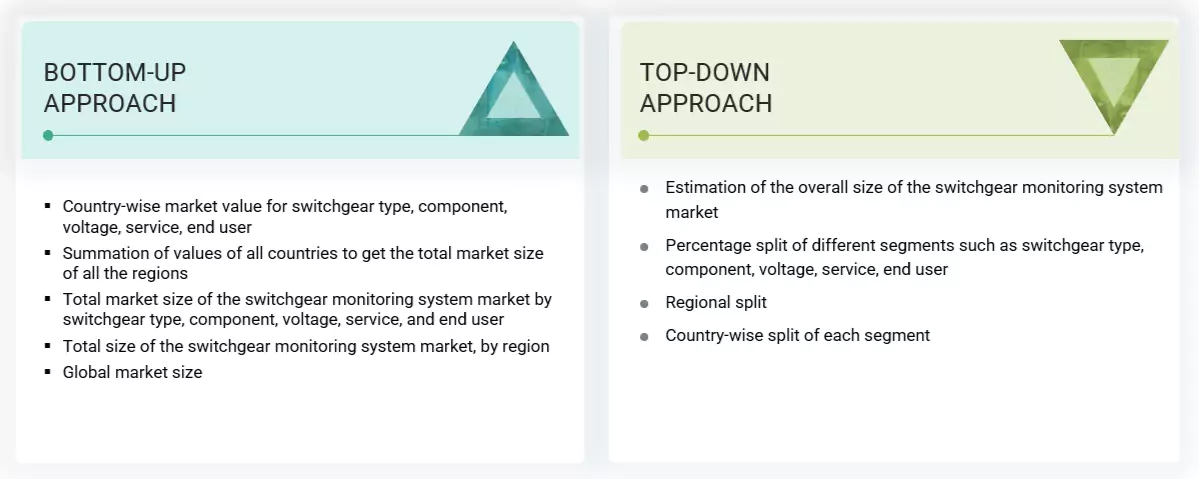Switchgear Monitoring System Market Top Down and Bottom Up Approach Switchgear Monitoring System Market Top Down and Bottom Up Approach