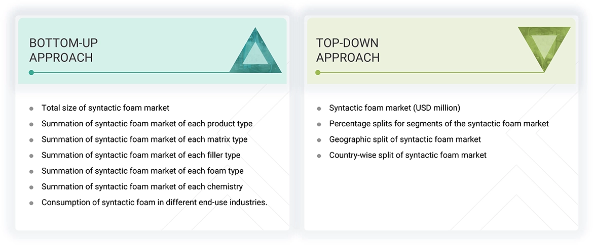 Syntactic Foam Market Top Down and Bottom Up Approach Syntactic Foam Market