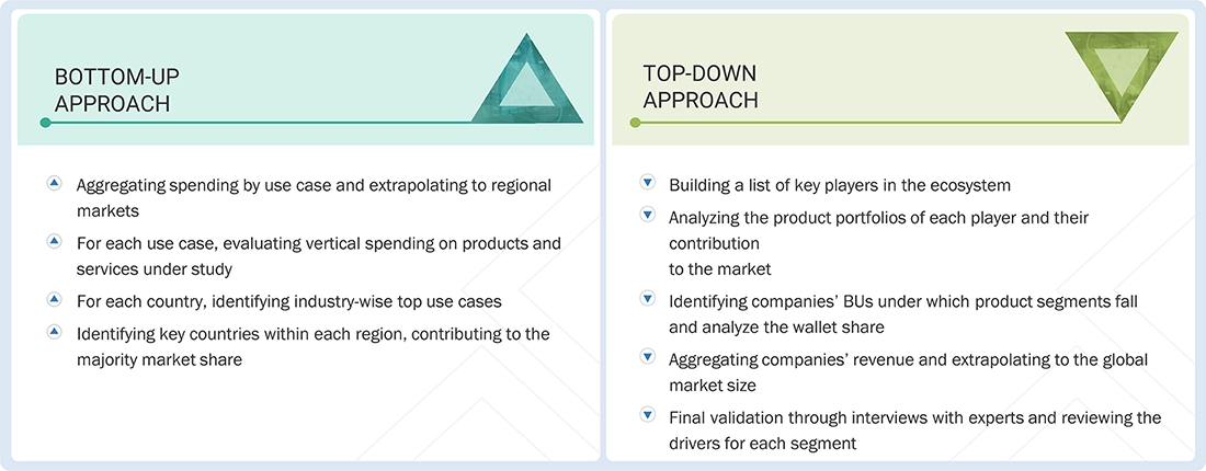 System Integration Services Market Top Down and Bottom Up Approach System Integration Services Market Top Down and Bottom Up Approach