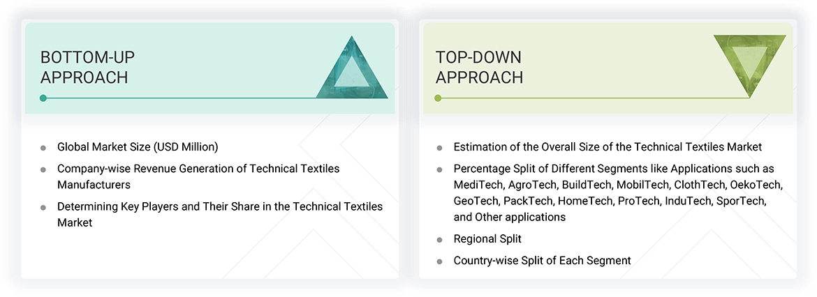 Technical Textiles Market Top Down and Bottom Up Approach Technical Textiles Market