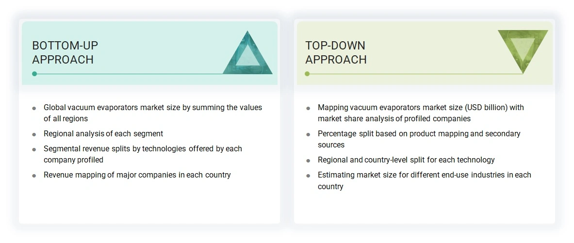 Vacuum Evaporators Market Top Down and Bottom Up Approach Vacuum Evaporators Market