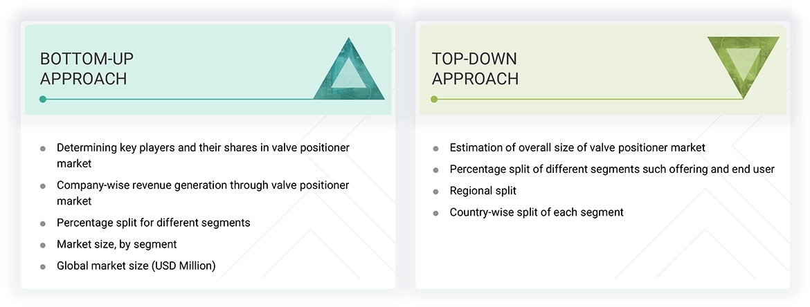 Valve Positioner Market Top Down and Bottom Up Approach Valve Positioner Market Top Down and Bottom Up Approach
