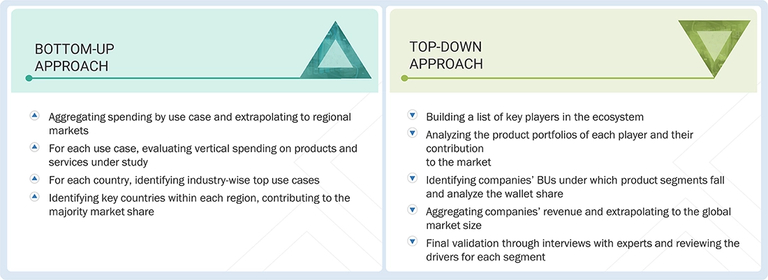 Vector Database Market Top Down and Bottom Up Approach Vector Database Market Top Down and Bottom Up Approach