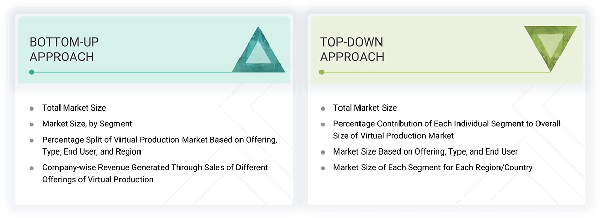 Virtual Production Market Top Down and Bottom Up Approach Virtual Production Market Top Down and Bottom Up Approach