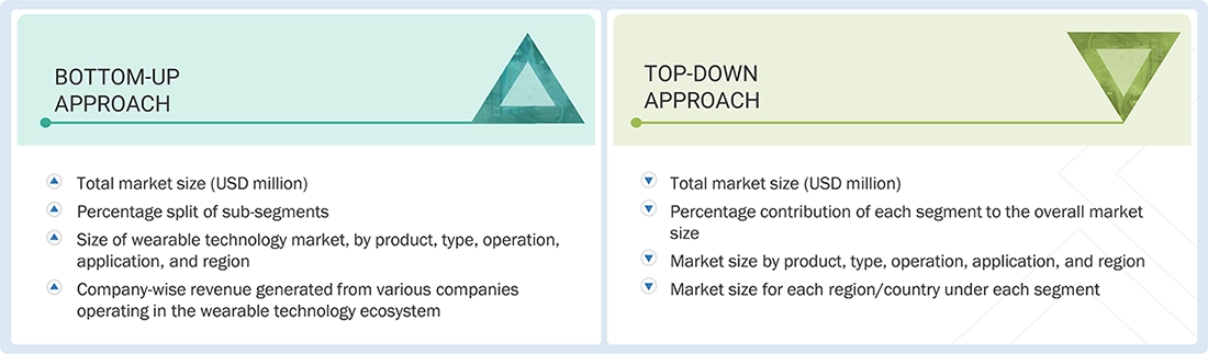 Wearable Technology Market Top Down and Bottom Up Approach Wearable Technology Market Top Down and Bottom Up Approach