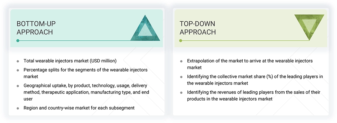 Wearable Injectors Market Top Down and Bottom Up Approach Wearable Injectors Market