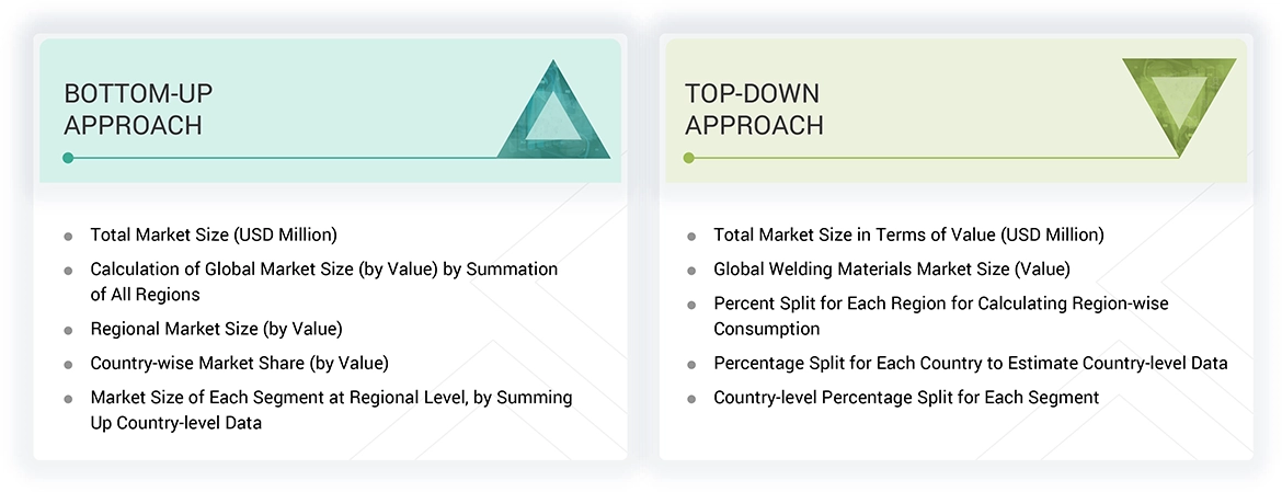 Welding Equipment, Accessories, and Consumables Market Top Down and Bottom Up Approach Welding Equipment, Accessories, and Consumables Market