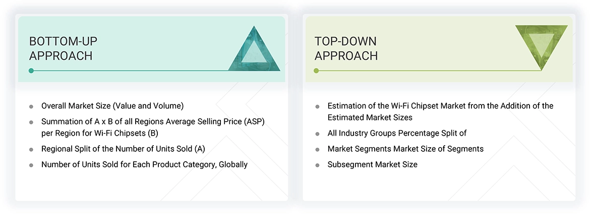 Wi-Fi Chipset Market Top Down and Bottom Up Approach Wi-Fi Chipset Market Top Down and Bottom Up Approach