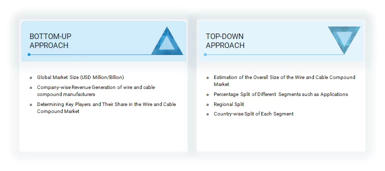 Wire and Cable Compound Market Top Down and Bottom Up Approach Wire and Cable Compound Market