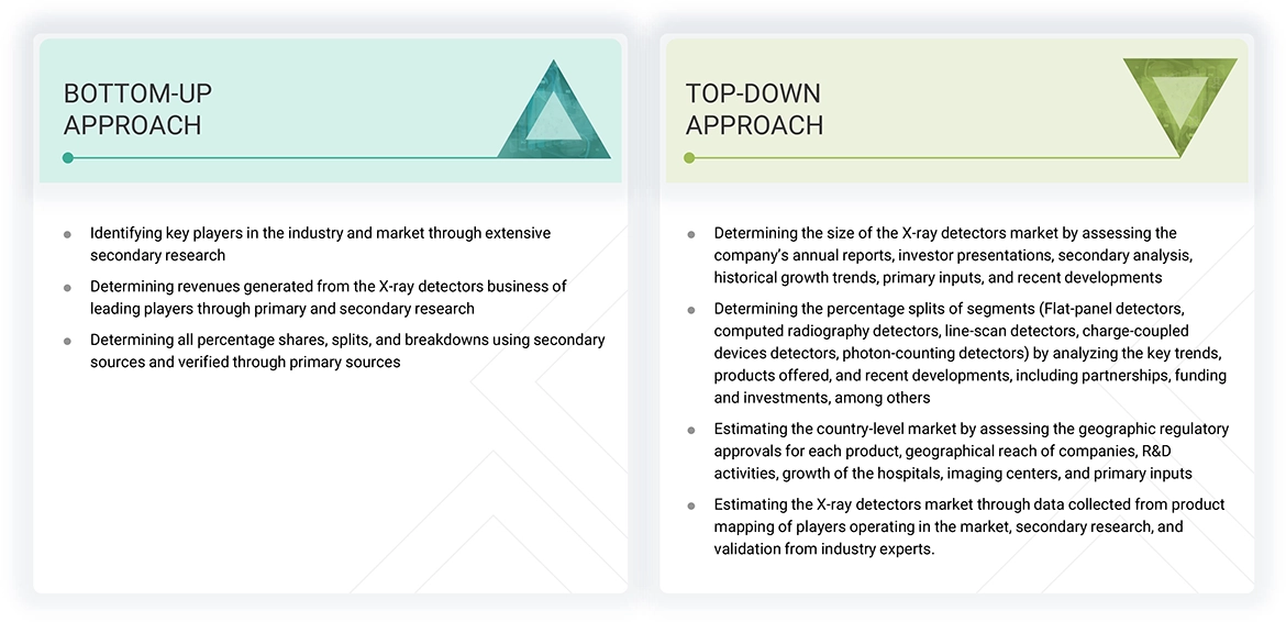 X-ray Detectors Market Top Down and Bottom Up Approach X-ray Detectors Market