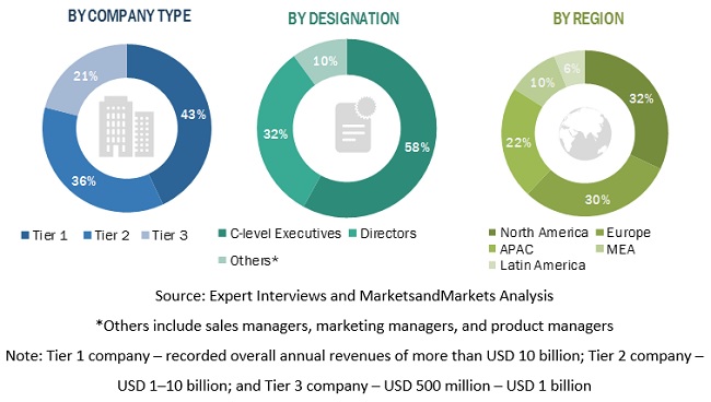 blockchain market size gartner