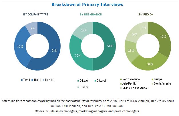 1,6-Hexanediol Market by Application,Region - 2021 | MarketsandMarkets